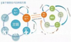 2023年：如何选择安全、高效的以太坊与比特币钱