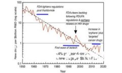 annotation    茂业商业数字货