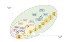 思考2023年以太坊钱包使用指南：一步步教你安全