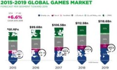 关于imToken钱包是否会关闭的问题，目前没有官方