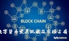 中国数字货币发展现状及市场占有量分析