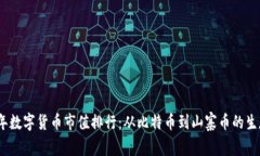 2023年数字货币市值排行：从比特币到山寨币的生