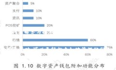 ImToken 是一款流行的数字资