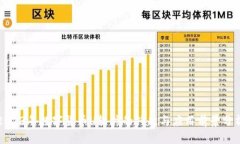 2023年数字货币U软件的兴起与应用前景分析