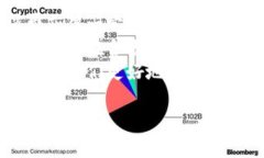   购买商品能否产生数字货币？揭秘背后的真相与