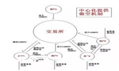 央行数字货币与私人数字货币：未来金融格局的