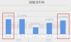 2023年数字货币尾盘涨幅分析：捕捉市场脉动的投