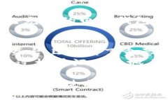型式@/型式国民技术数字货币：探索未来金融的新