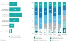 深入解析以太坊钱包帐号关系：理解公钥与私钥