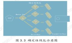 2023年CDB数字货币：未来金融的新趋势与投资机会
