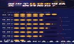 如何将数字货币安全地储存到U盘：最全指南和最