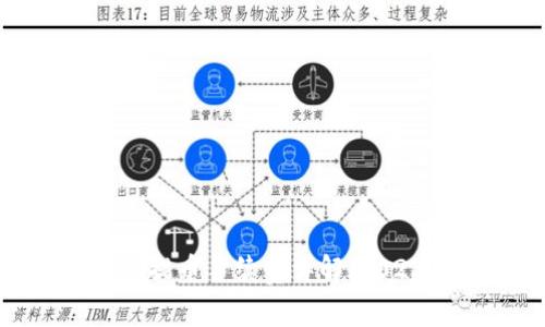 imToken钱包提币手续费详解：2023年最新标准