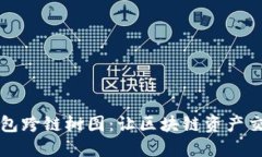 以太坊钱包跨链树图：让区块链资产交易更顺畅