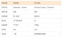 详细解读imToken冷钱包使用