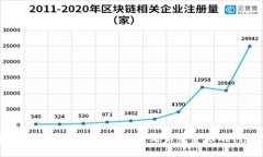 数字货币概念性实验：重新定义未来金融的创新