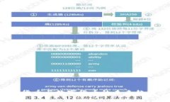 2023年电子货币与数字货币的未来趋势分析与应用