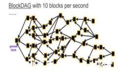 探秘京北方央行数字货币：未来支付的变革与机