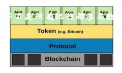 在许多国家和地区，数字货币的合法性和监管受