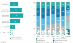 如何选择和使用以太坊钱包：完整指南