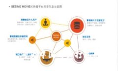 imToken钱包使用指南：专为