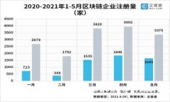 国内还能挖数字货币吗？揭示2023年的现状与前景