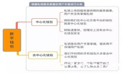 如何使用数字货币进行买卖交易？完整指南与实