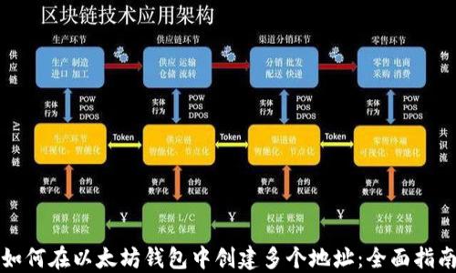 
如何在以太坊钱包中创建多个地址：全面指南