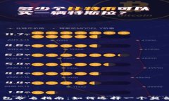   imToken 钱包命名指南：如