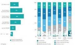 数字货币投资指南：你需要知道的报单及其重要