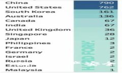 以太坊钱包DDW：数字资产安全存储的理想选择
