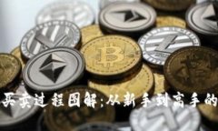 数字货币买卖过程图解：从新手到高手的完整指