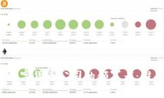 全球上市数字货币公司的领军者：谁是最大的？