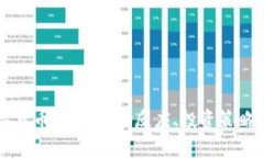 打仗与数字货币市场：市场反应、投资策略与未