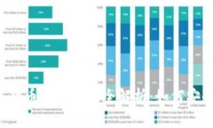 外汇平台数字货币入金通道全解析：如何安全、